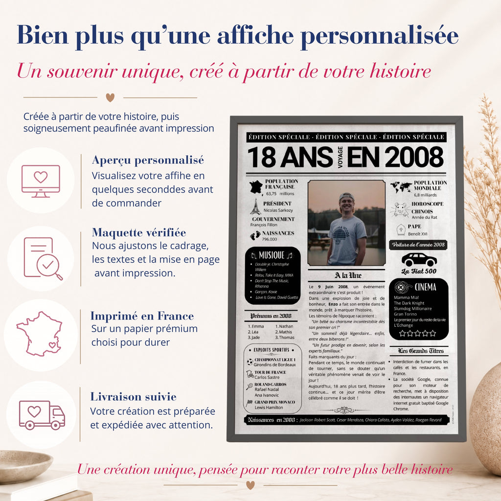 Affiche journal de l’année 18 ans personnalisée