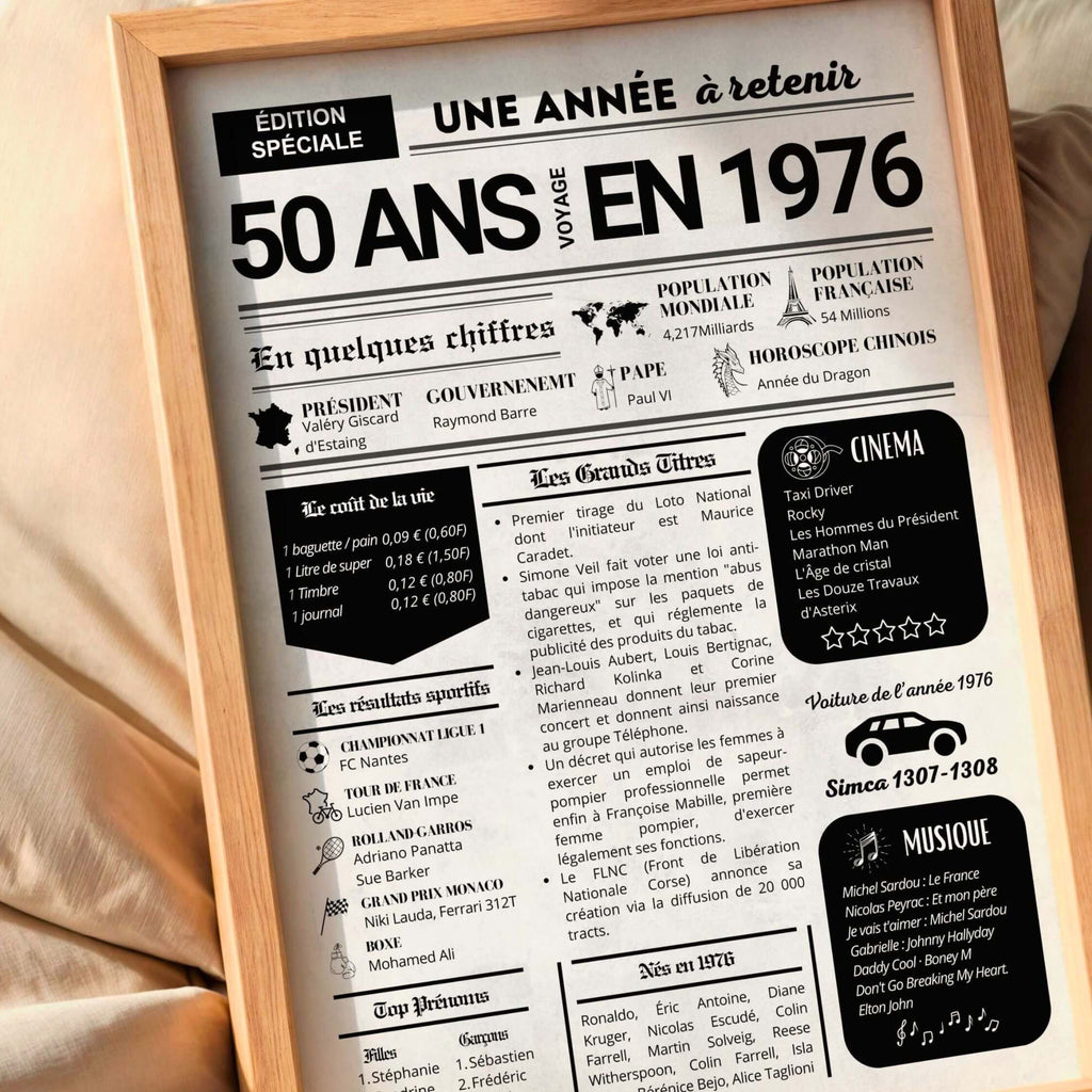 Zoom sur les informations de l’année 1976 sur une affiche anniversaire 50 ans au style journal rétro, sans photo, personnalisée.