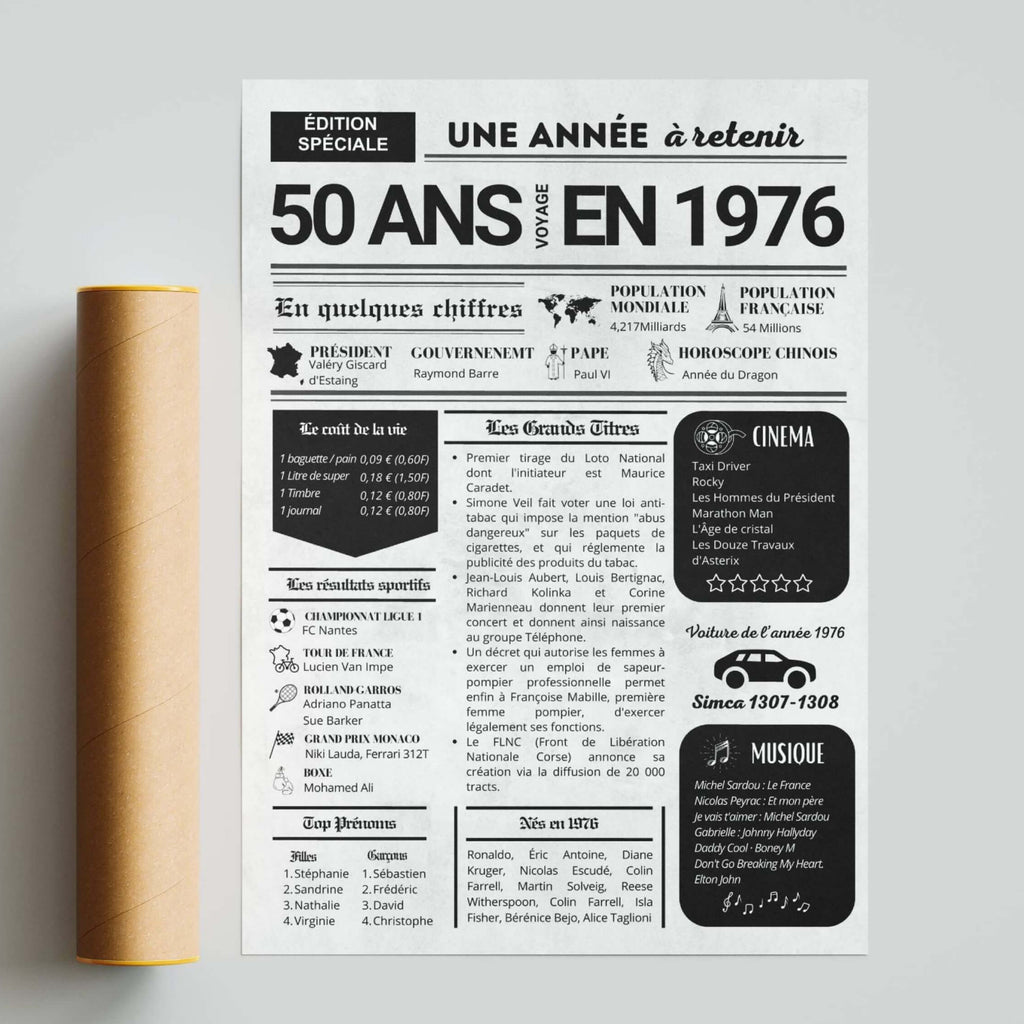 Détail des typographies et pictogrammes d’une affiche anniversaire 50 ans 1976 au design journal rétro, sans photo.