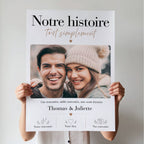 Affiche couple personnalisée Notre histoire avec photo, prénoms et détails romantiques.