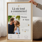 Cadeau couple personnalisé avec photo romantique, prénoms, date et lieu pour immortaliser un souvenir d’amour.