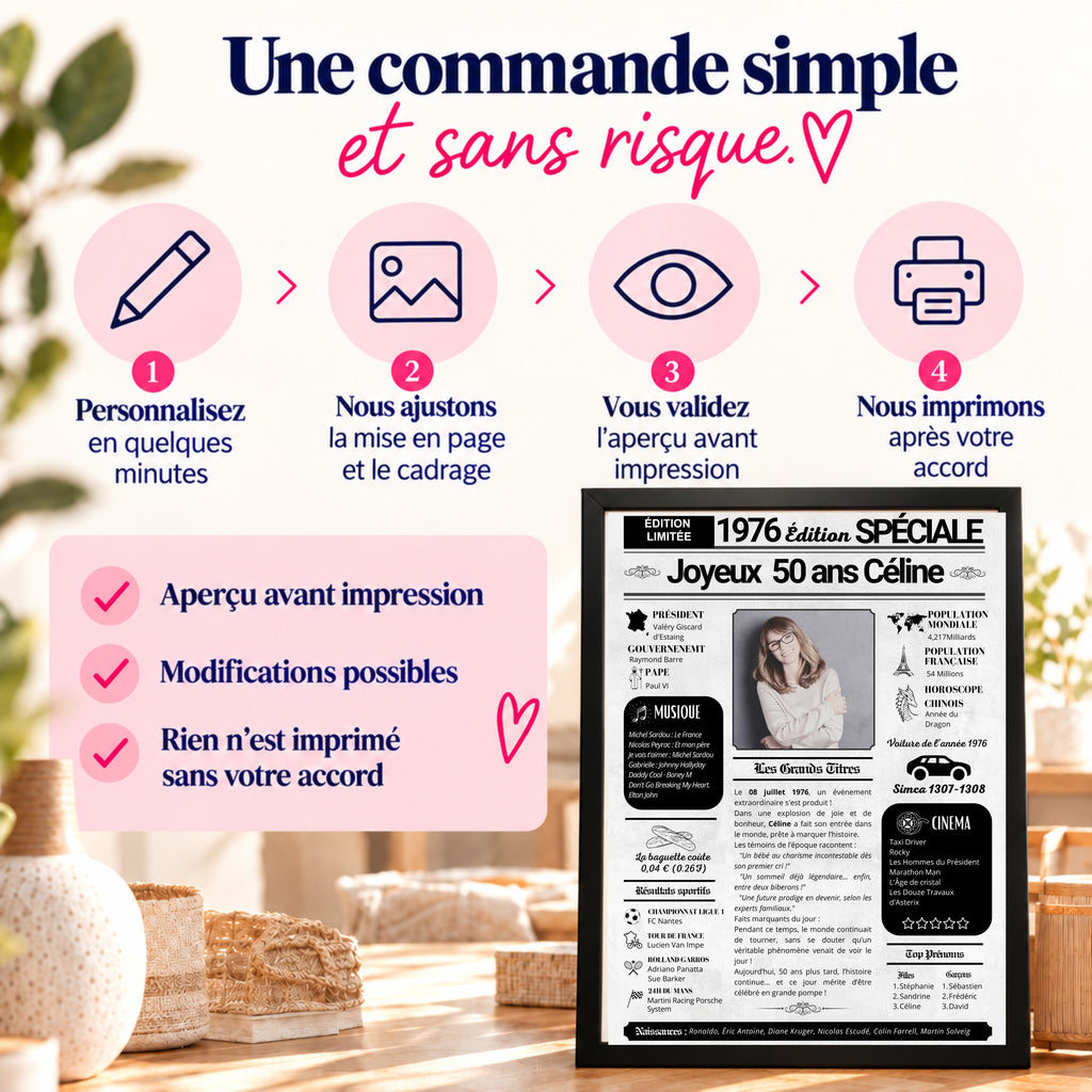 Les étapes de personnalisation d’une affiche journal 50 ans, avec aperçu avant impression, modifications possibles et validation du client.
