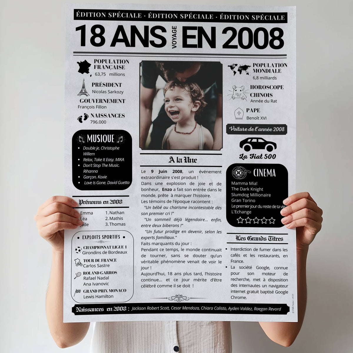 Affiche journal personnalisée 18 ans avec photo – cadeau d’anniversaire original