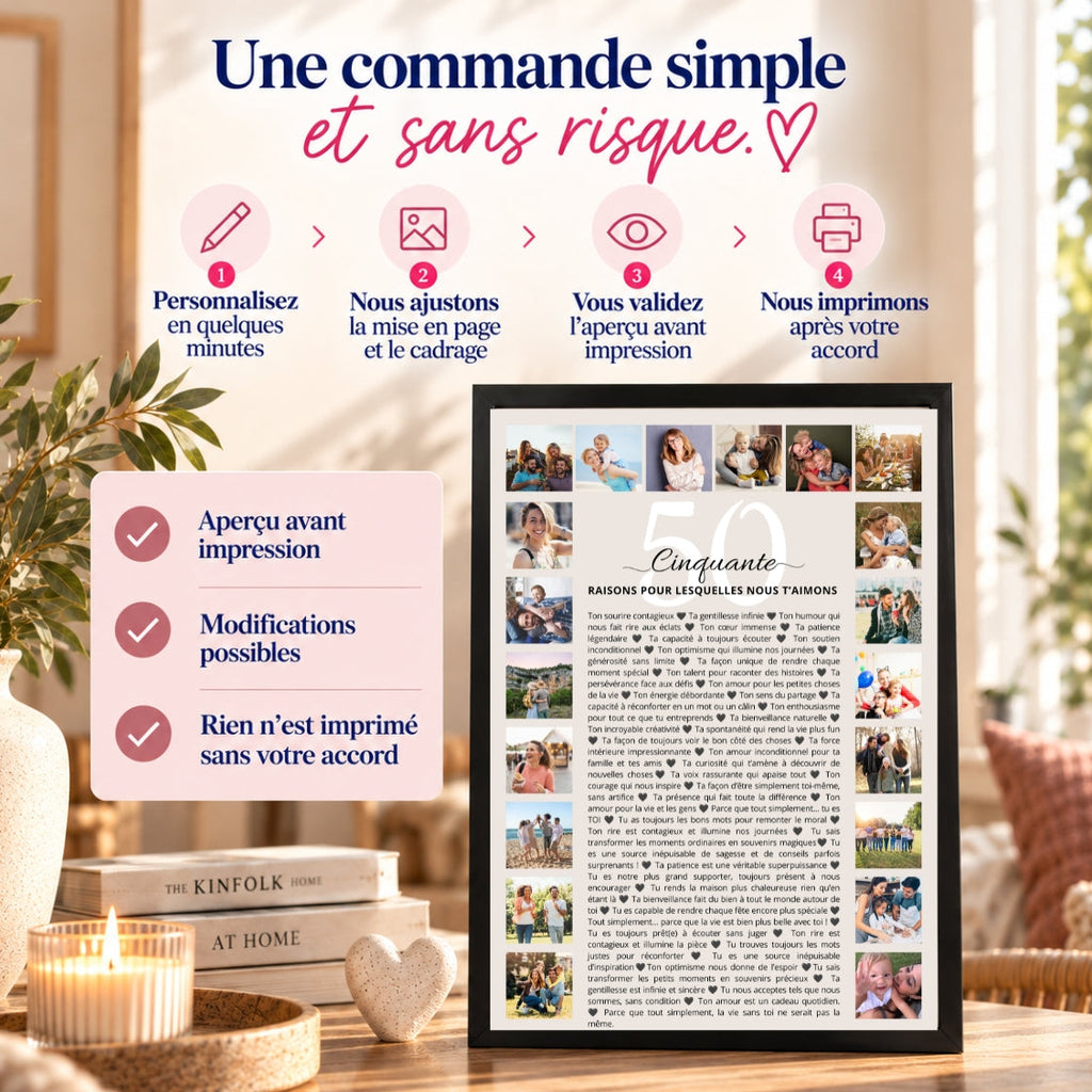 Étapes de commande d’une affiche personnalisée avec photos : personnalisation, mise en page, validation de la maquette et impression.
