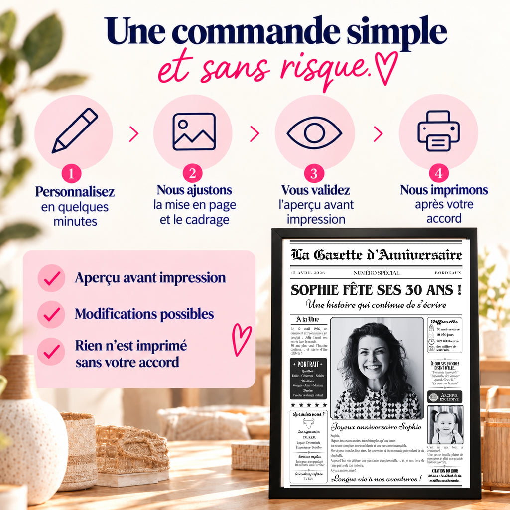 Étapes de personnalisation d’une gazette 30 ans avec aperçu et validation avant impression